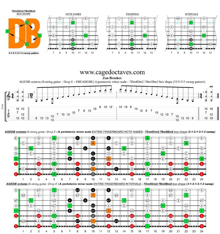 AGEDB octaves A pentatonic minor scale - 7Dm4Dm2:7Bm5Bm2 box shape (3131313 sweep pattern)